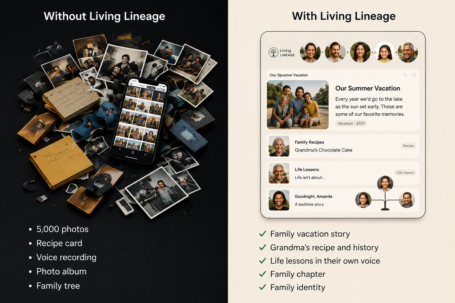 Comparison showing disconnected family files becoming a family timeline, stories, relationships, and identity